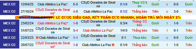 Nhận định, soi kèo Atletico La Paz vs Dorados Sinaloa - Ảnh 3