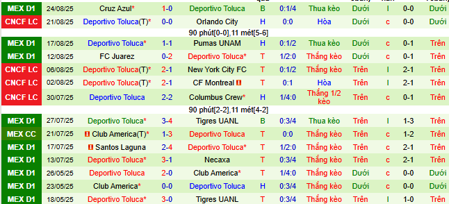 Nhận định, soi kèo Atletico San Luis vs Deportivo Toluca - Ảnh 2