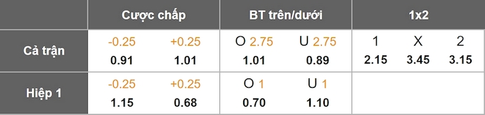 Nhận định, soi kèo Cercle Brugge vs Sint-Truidense, 1h45 ngày 30/8: Phong độ lên cao - Ảnh 9