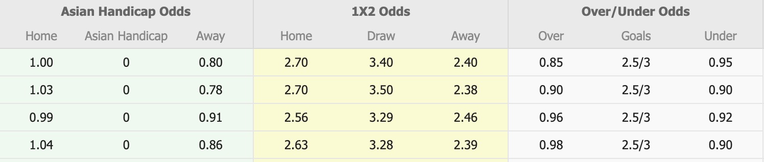 Nhận định, soi kèo Consadole Sapporo vs RB Omiya Ardija, 12h00 ngày 30/8: Đánh chiếm Top2 - Ảnh 1