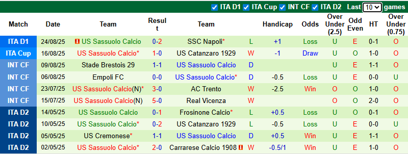 Nhận định, soi kèo Cremonese vs Sassuolo, 23h30 ngày 29/8: Đả bại chủ nhà - Ảnh 3