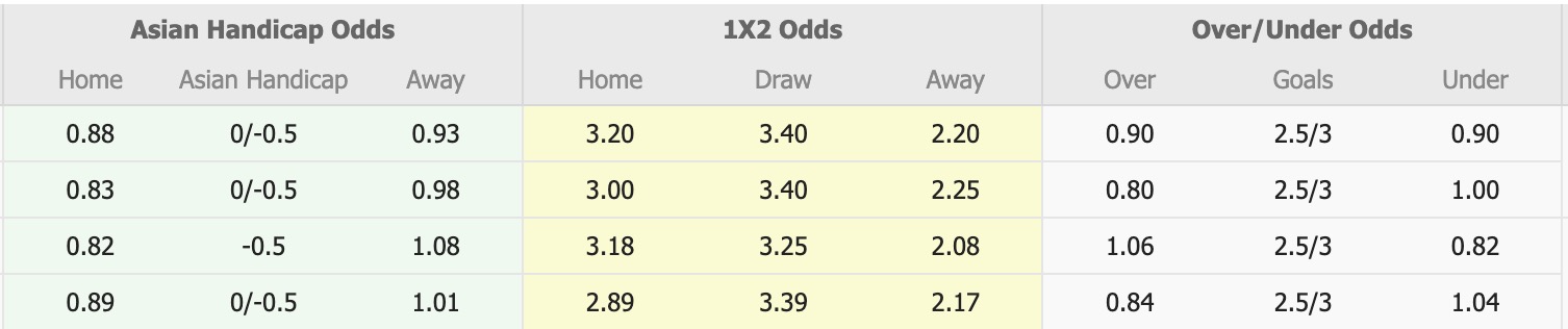 Nhận định, soi kèo Daegu vs Suwon, 17h00 ngày 30/8: Chủ nhà chìm sâu - Ảnh 1