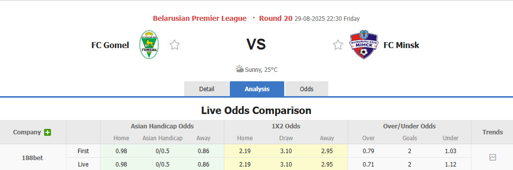 Nhận định, soi kèo FC Gomel vs FC Minsk, 22h30 ngày 29/8: Hai bộ mặt trái ngược - Ảnh 1