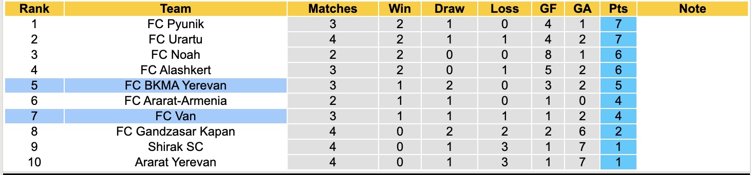 Nhận định, soi kèo FC Van vs BKMA Yerevan, 19h00 ngày 29/8: Tin vào FC Van - Ảnh 5
