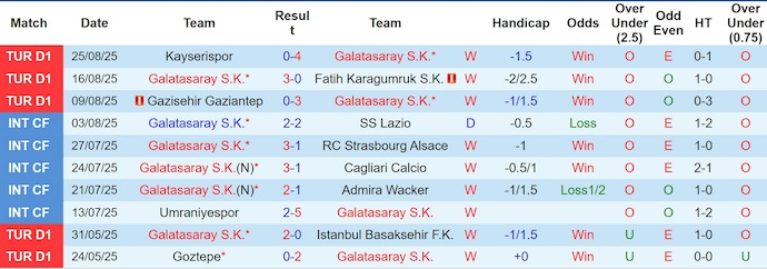 Nhận định, soi kèo Galatasaray vs Rizespor, 1h30 ngày 31/8: Không thể ngăn cản - Ảnh 2