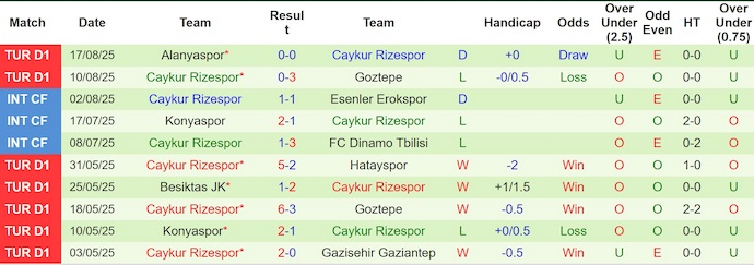 Nhận định, soi kèo Galatasaray vs Rizespor, 1h30 ngày 31/8: Không thể ngăn cản - Ảnh 3