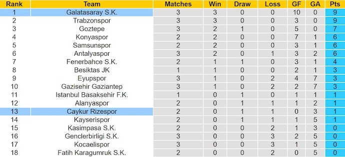 Nhận định, soi kèo Galatasaray vs Rizespor, 1h30 ngày 31/8: Không thể ngăn cản - Ảnh 5