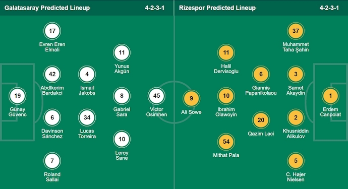 Nhận định, soi kèo Galatasaray vs Rizespor, 1h30 ngày 31/8: Không thể ngăn cản - Ảnh 7