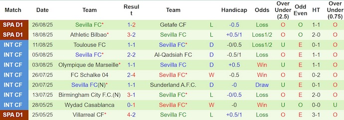 Nhận định, soi kèo Girona vs Sevilla, 0h30 ngày 31/8: Những kẻ cùng khổ - Ảnh 3