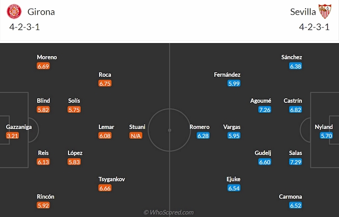 Nhận định, soi kèo Girona vs Sevilla, 0h30 ngày 31/8: Những kẻ cùng khổ - Ảnh 7