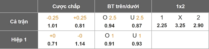 Nhận định, soi kèo GKS Katowice vs Radomiak Radom, 1h30 ngày 30/8: Không dễ thắng - Ảnh 1