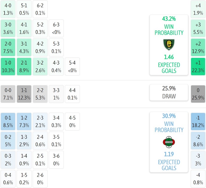 Nhận định, soi kèo GKS Katowice vs Radomiak Radom, 1h30 ngày 30/8: Không dễ thắng - Ảnh 8