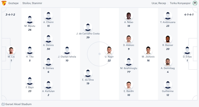 Nhận định, soi kèo Goztepe vs Konyaspor, 1h30 ngày 30/8: Điểm tựa sân nhà - Ảnh 7