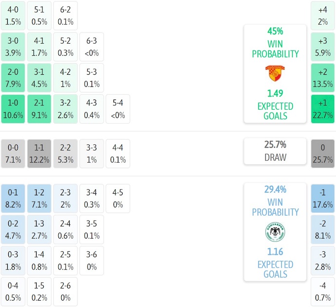 Nhận định, soi kèo Goztepe vs Konyaspor, 1h30 ngày 30/8: Điểm tựa sân nhà - Ảnh 8
