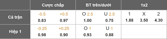 Nhận định, soi kèo Goztepe vs Konyaspor, 1h30 ngày 30/8: Điểm tựa sân nhà - Ảnh 9