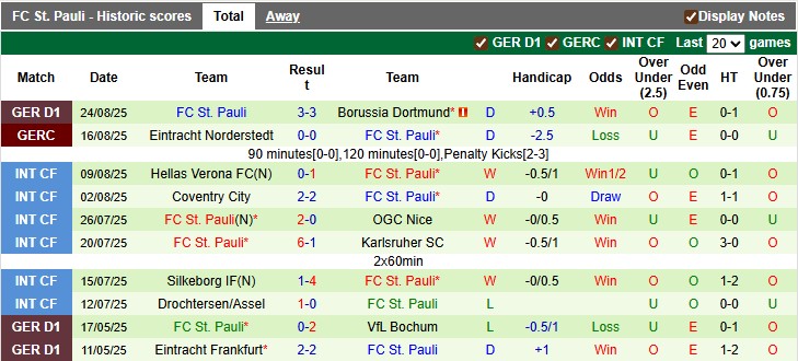 Nhận định, soi kèo Hamburger vs St. Pauli, 1h30 ngày 30/8: Chiến thắng đầu tiên - Ảnh 2