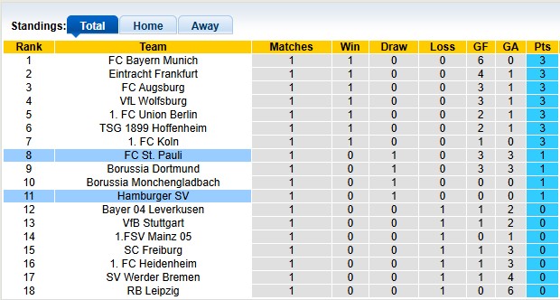 Nhận định, soi kèo Hamburger vs St. Pauli, 1h30 ngày 30/8: Chiến thắng đầu tiên - Ảnh 4