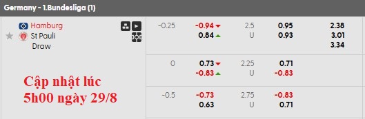 Nhận định, soi kèo Hamburger vs St. Pauli, 1h30 ngày 30/8: Chiến thắng đầu tiên - Ảnh 5