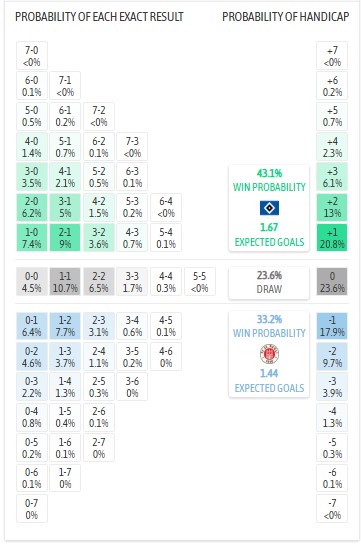Nhận định, soi kèo Hamburger vs St. Pauli, 1h30 ngày 30/8: Chiến thắng đầu tiên - Ảnh 6