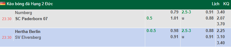 Nhận định, soi kèo Hertha Berlin vs Elversberg, 23h30 ngày 29/8: Chủ nhà sa sút - Ảnh 1