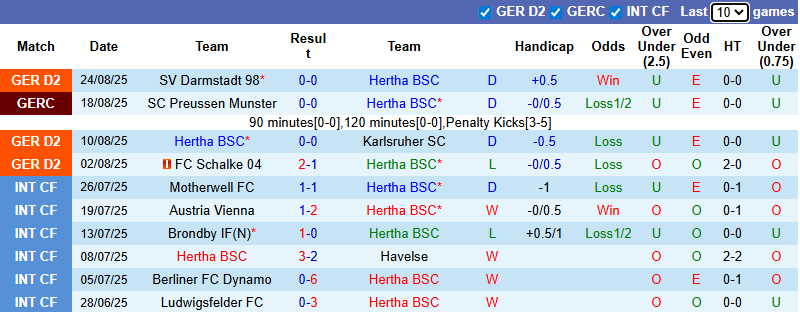 Nhận định, soi kèo Hertha Berlin vs Elversberg, 23h30 ngày 29/8: Chủ nhà sa sút - Ảnh 2