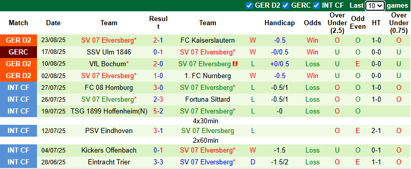 Nhận định, soi kèo Hertha Berlin vs Elversberg, 23h30 ngày 29/8: Chủ nhà sa sút - Ảnh 3