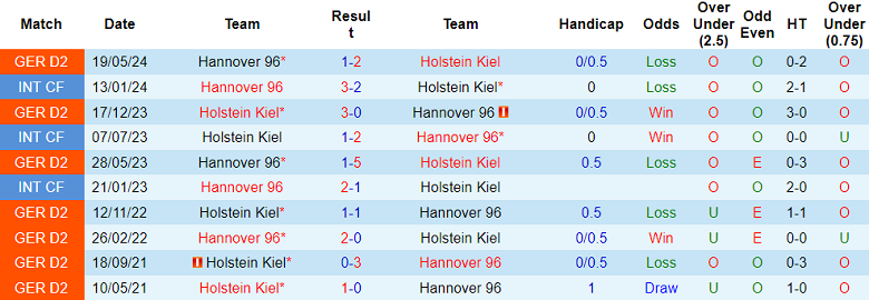 Nhận định, soi kèo Holstein Kiel vs Hannover, 18h00 ngày 30/8: Khách đáng tin - Ảnh 3