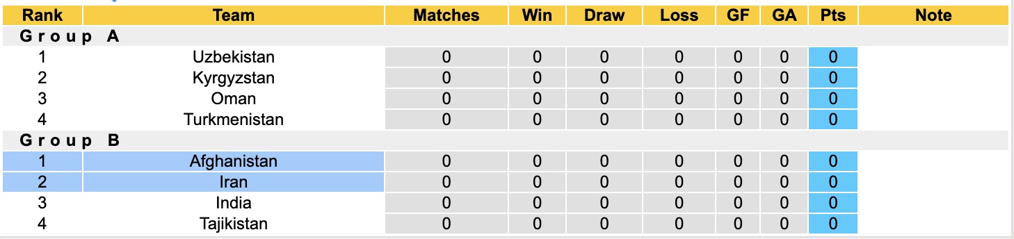 Nhận định, soi kèo Iran vs Afghanistan, 19h00 ngày 29/8: Không có bất ngờ - Ảnh 5