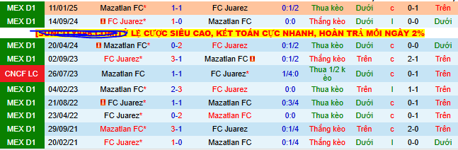 Nhận định, soi kèo Juarez vs Mazatlan - Ảnh 3