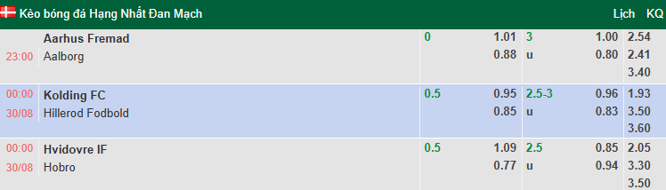 Nhận định, soi kèo Kolding vs Hillerod Fodbold, 0h00 ngày 30/8: Tận dụng lợi thế - Ảnh 1