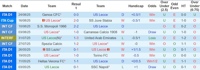 Nhận định, soi kèo Lecce vs AC Milan, 1h45 ngày 30/8: Phong độ thất thường - Ảnh 2