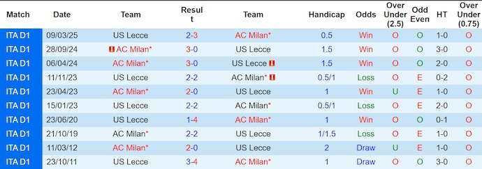 Nhận định, soi kèo Lecce vs AC Milan, 1h45 ngày 30/8: Phong độ thất thường - Ảnh 4