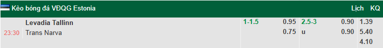 Nhận định, soi kèo Levadia Tallinn vs Narva Trans, 23h30 ngày 29/8: Củng cố ngôi đầu - Ảnh 1