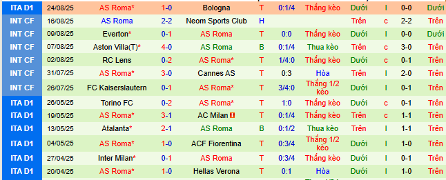 Nhận định, soi kèo Pisa vs AS Roma - Ảnh 2
