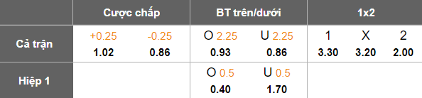 Nhận định, soi kèo Poltava vs Zorya Luhansk, 19h30 ngày 29/8: Bắt nạt ‘lính mới’ - Ảnh 4