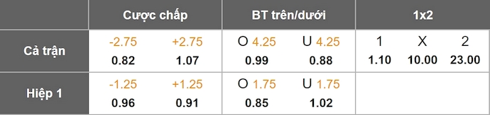 Nhận định, soi kèo PSV Eindhoven vs Telstar, 1h00 ngày 31/8: Quá khó cho tân binh - Ảnh 1