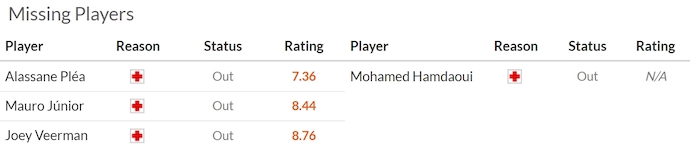 Nhận định, soi kèo PSV Eindhoven vs Telstar, 1h00 ngày 31/8: Quá khó cho tân binh - Ảnh 6