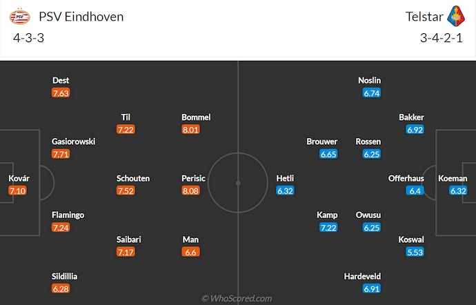 Nhận định, soi kèo PSV Eindhoven vs Telstar, 1h00 ngày 31/8: Quá khó cho tân binh - Ảnh 7