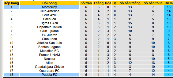 Nhận định, soi kèo Puebla vs Monterrey - Ảnh 4