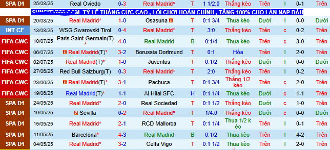 Nhận định, soi kèo Real Madrid vs Mallorca - Ảnh 1