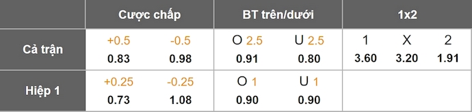Nhận định, soi kèo Septemvri Sofia vs Lokomotiv Sofia, 2h00 ngày 30/8: Cơ hội cho khách - Ảnh 1