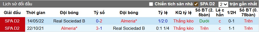 Nhận định, soi kèo Sociedad B vs Almeria, 00h30 ngày 30/8: Ca khúc khải hoàn - Ảnh 2