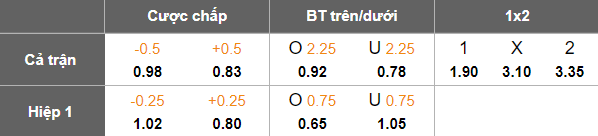 Nhận định, soi kèo Sumqayit vs Samaxi, 21h30 ngày 29/8: Tin vào cửa trên - Ảnh 5