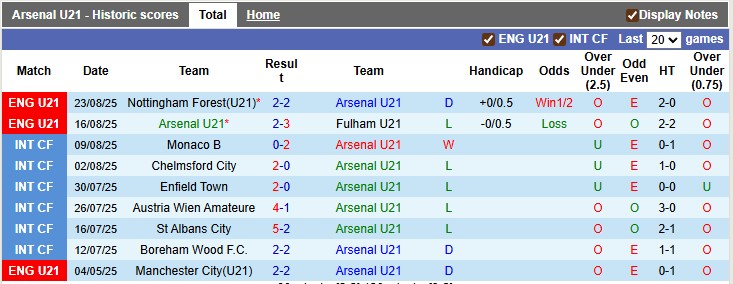 Nhận định, soi kèo U21 Arsenal vs U21 Brighton, 1h00 ngày 30/8: Móng vuốt Mòng biển - Ảnh 1