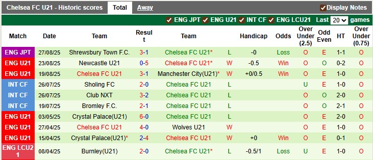 Nhận định, soi kèo U21 Aston Villa vs U21 Chelsea, 1h00 ngày 30/8: Màu xanh bất diệt - Ảnh 2