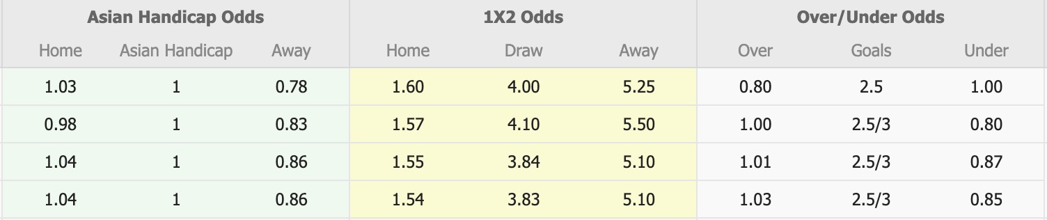 Nhận định, soi kèo Vissel Kobe vs Yokohama Marinos, 17h00 ngày 30/8: Không hề ngon ăn - Ảnh 1