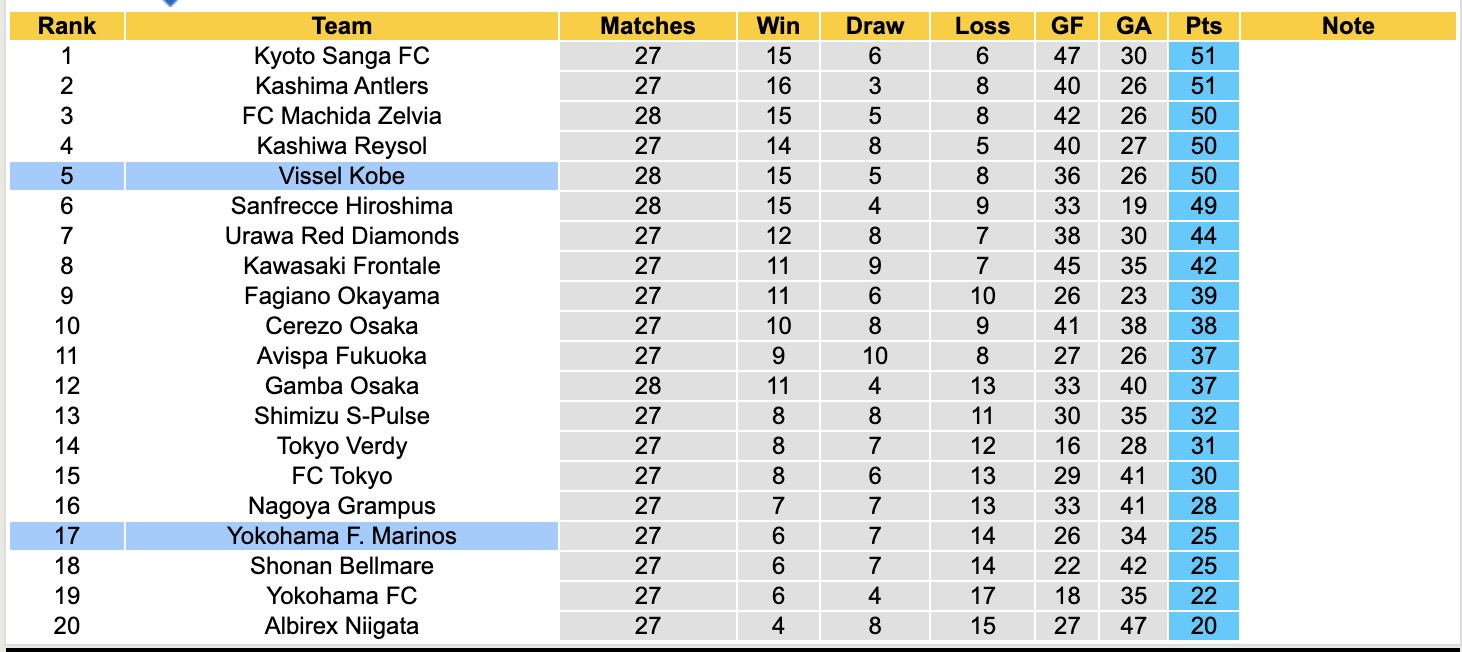 Nhận định, soi kèo Vissel Kobe vs Yokohama Marinos, 17h00 ngày 30/8: Không hề ngon ăn - Ảnh 5