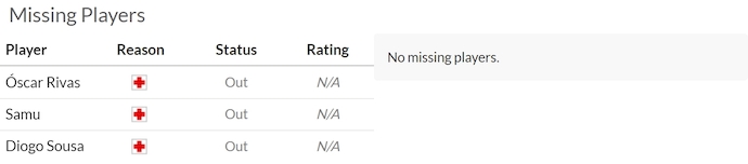 Nhận định, soi kèo Vitoria Guimaraes vs Arouca, 0h00 ngày 31/8: Điểm tựa sân nhà - Ảnh 6