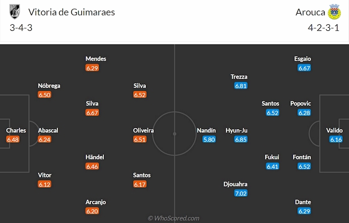 Nhận định, soi kèo Vitoria Guimaraes vs Arouca, 0h00 ngày 31/8: Điểm tựa sân nhà - Ảnh 7