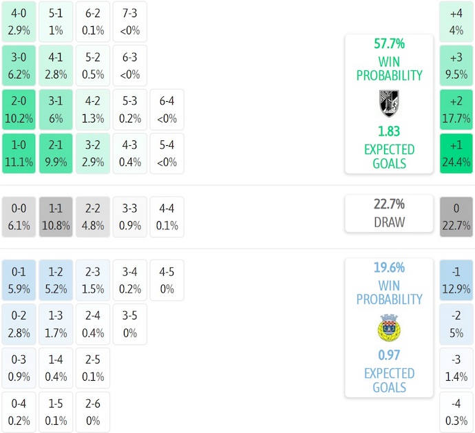Nhận định, soi kèo Vitoria Guimaraes vs Arouca, 0h00 ngày 31/8: Điểm tựa sân nhà - Ảnh 8